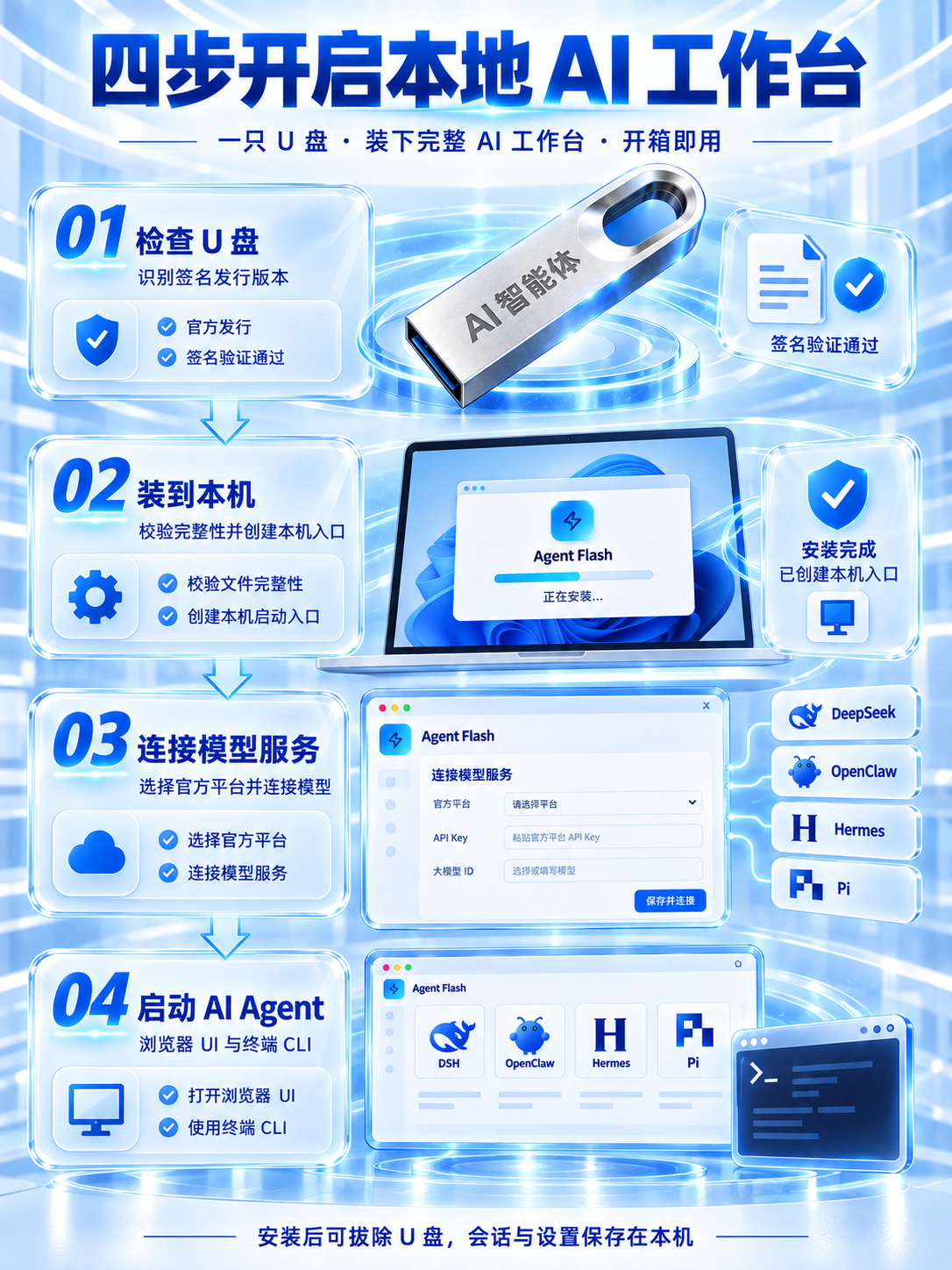 Agent Flash Driver 项目图片
