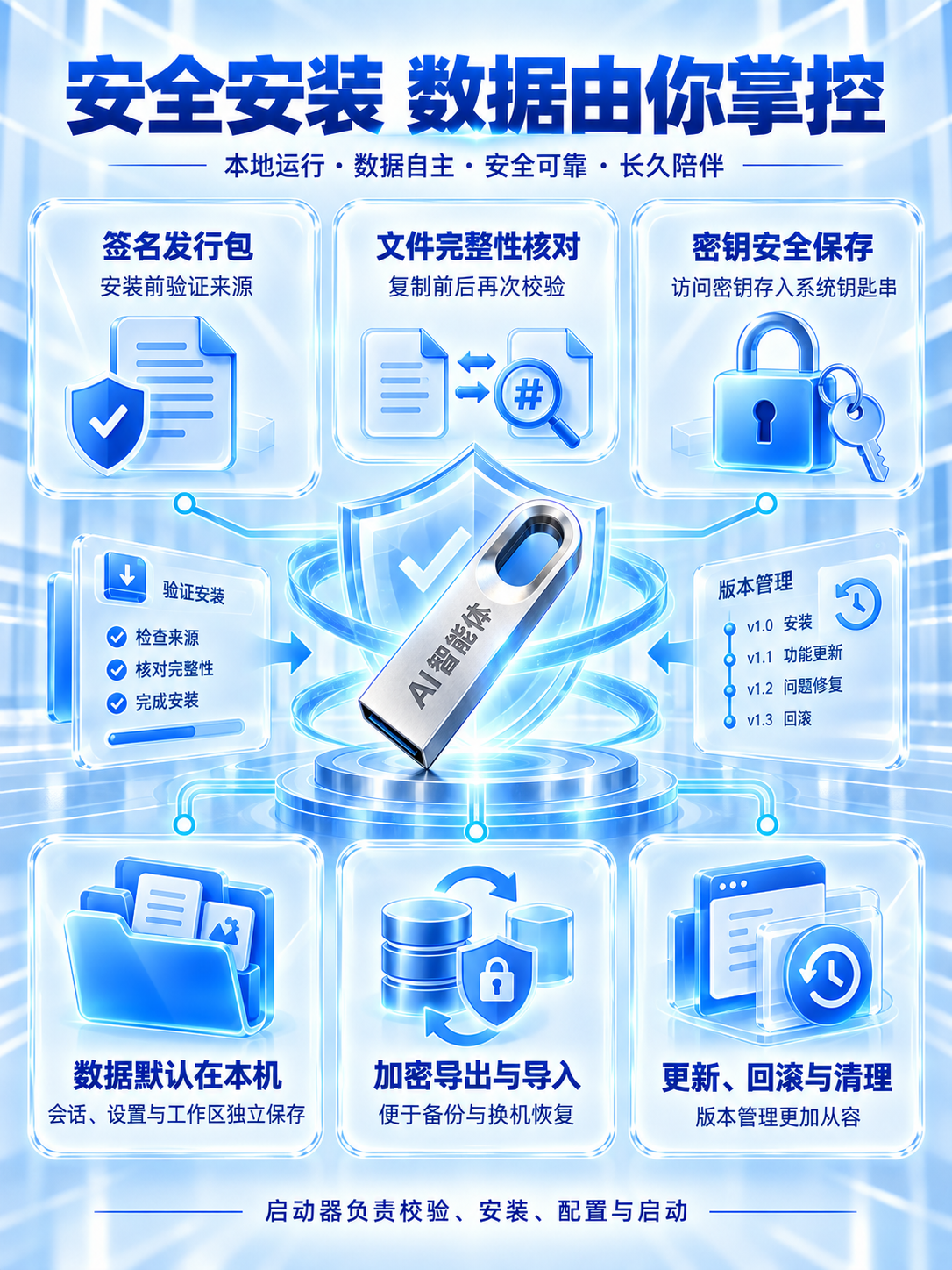 Agent Flash Driver 项目图片