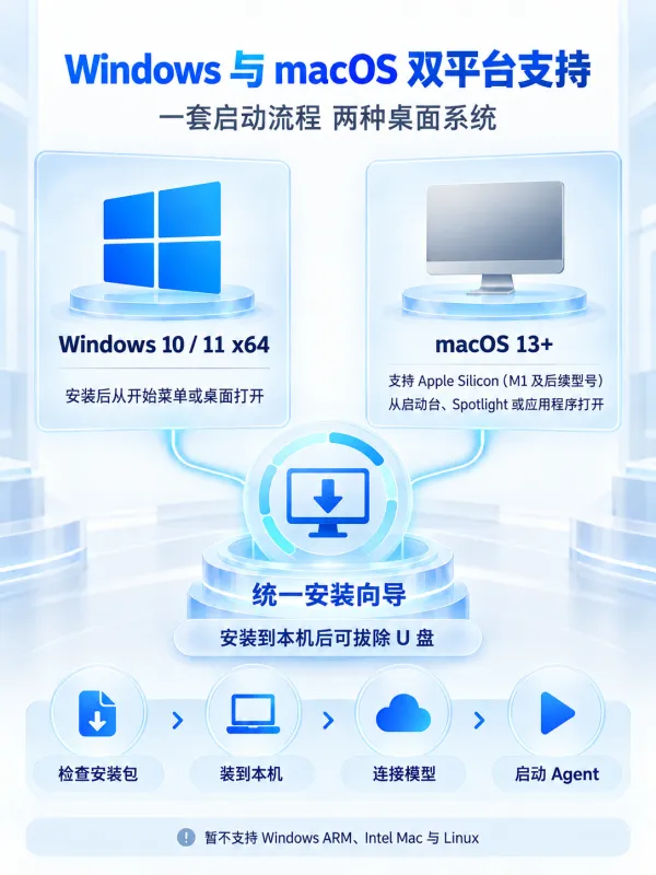 Agent Flash Driver 项目图片