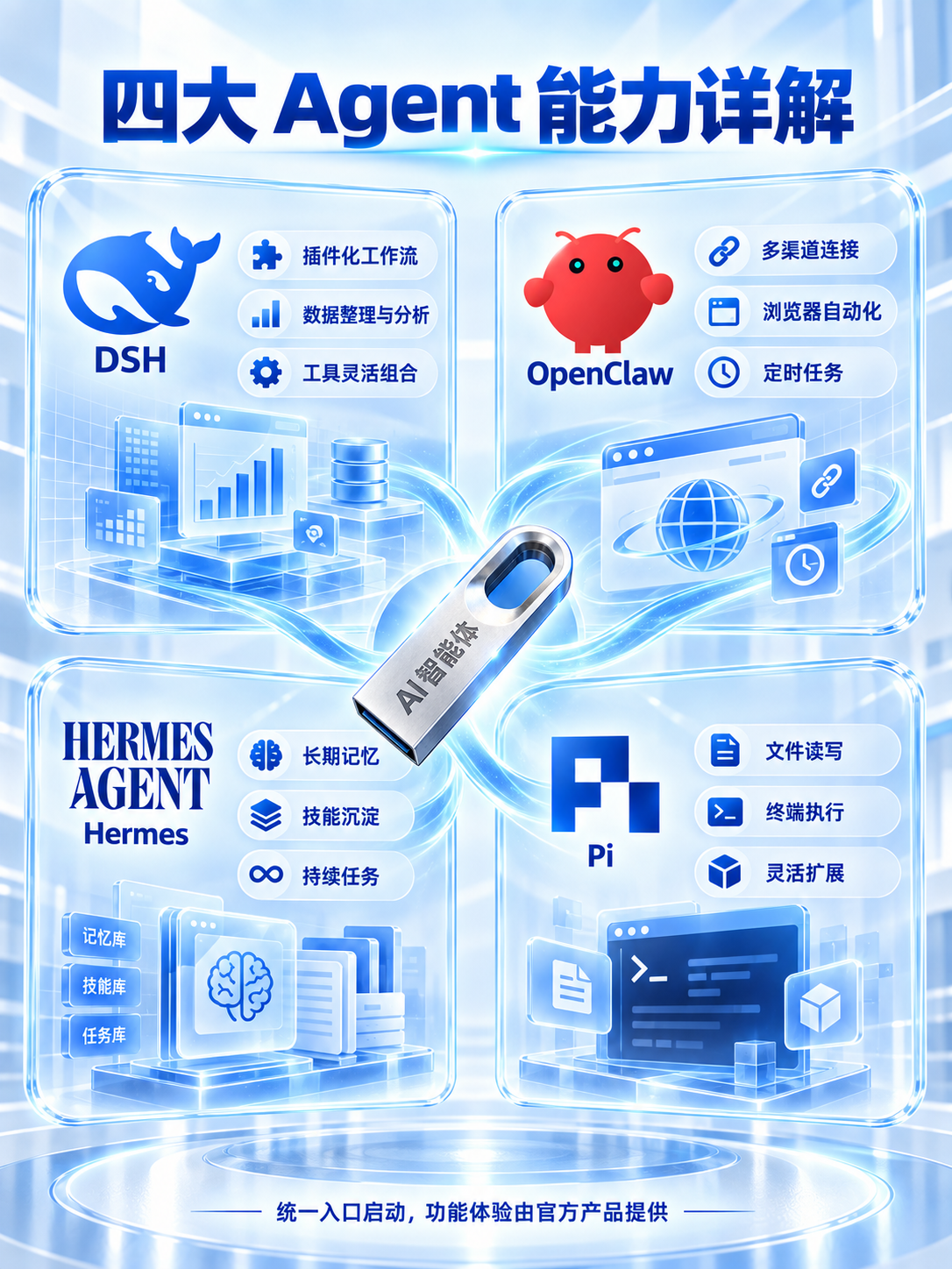 Agent Flash Driver 项目图片